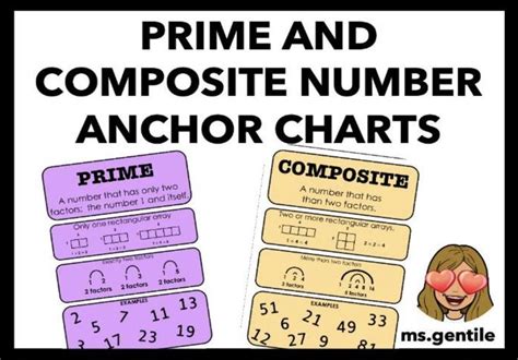 Prime And Composite Number Anchor Chart Posters Number Anchor Charts