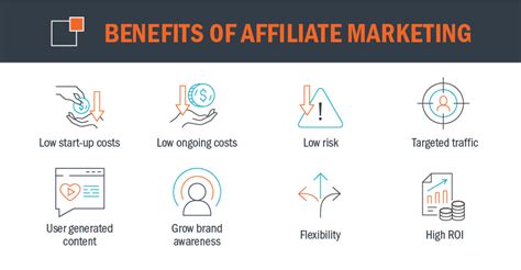 how affiliate marketing can help your business
