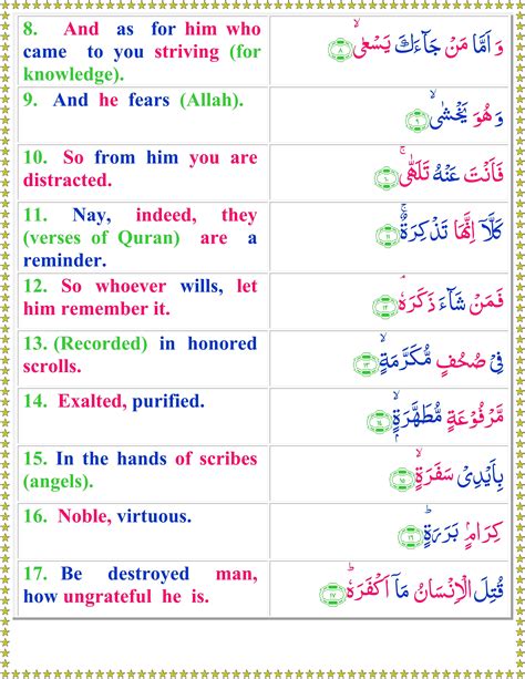 Read Surah Abasa With English Translation Quran O Sunnat