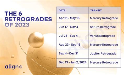 The 6 Retrogrades Of 2023