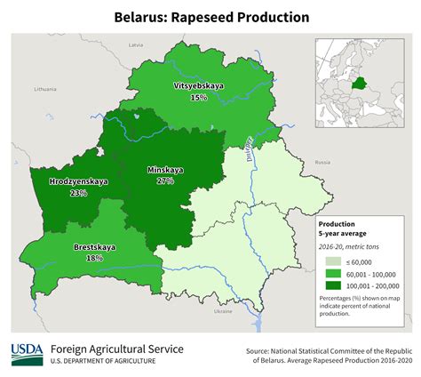 Belarus Production
