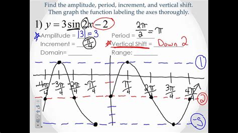 Putting it all together for the sinusoidal function. Graphing Sine & Cosine Functions with Vertical Shifts ...