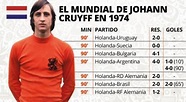 Cruyff y la historia de su único Mundial