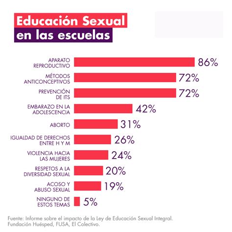 Educación Sexual Integral El 86 De Los Alumnos La Identifican Con Temas Biológicos Sdvs