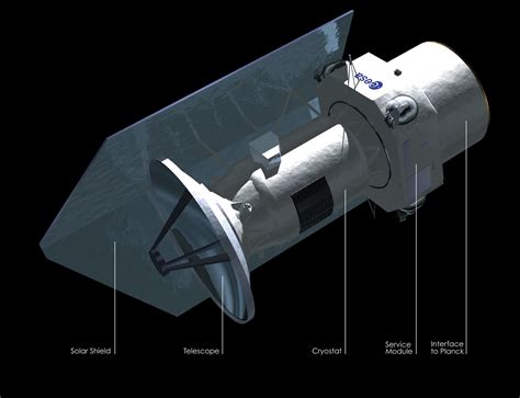 Esa The Herschel Space Observatory Is The Largest Imaging Space