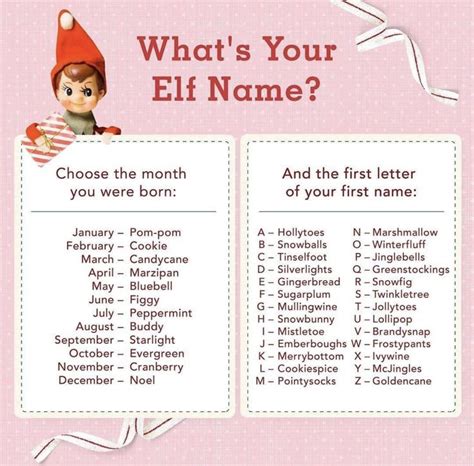 Pin By Melissa Bearden On Christmas Whats Your Elf Name Elf Names Elf