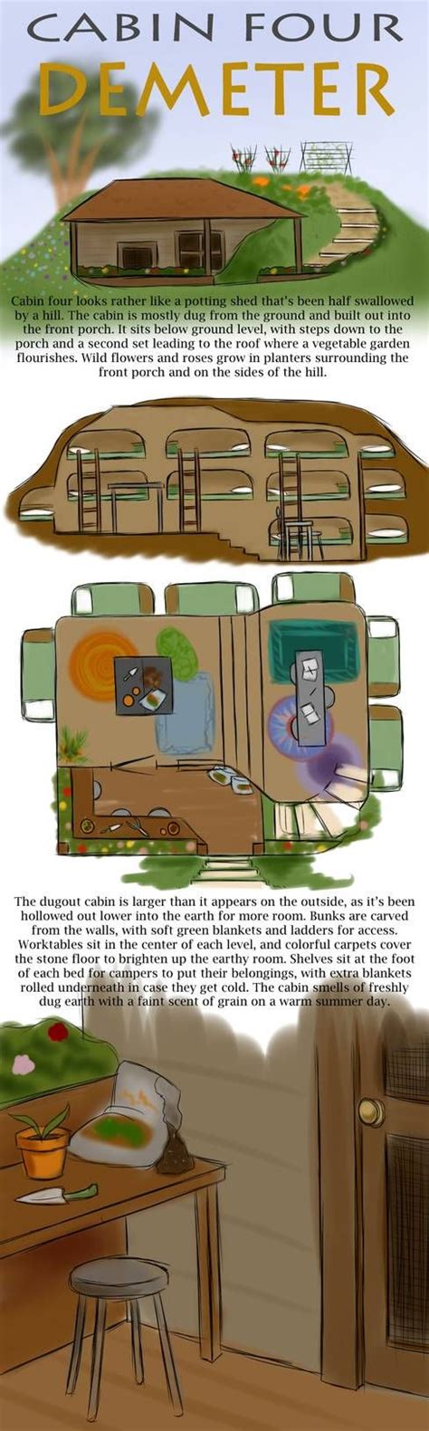 And because i obviously hadn't learned enough that night, they decided to show m. CHB Cabin Four - Demeter by Whisperwings on DeviantArt in ...