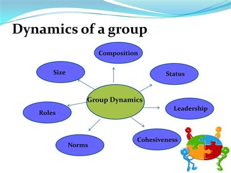 Group Dynamics Ppt