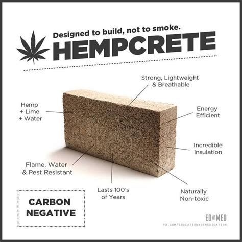 Hempcrete The Astounding Benefits Of Using Hemp To Build Homes