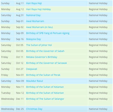 Us federal and state holidays. Free Blank & Printable Malaysia Public Holidays 2020 ...