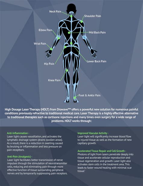 Class Iv Hot Laser Therapy Accent On Health Chiropractic