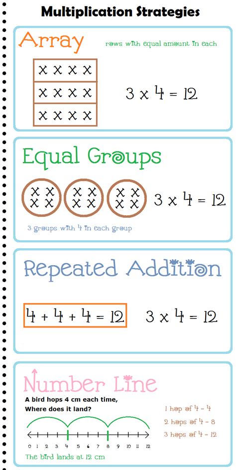 Multiplication Worksheets Equal Groups