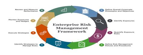 Apa Itu Pendekatan Erm Enterprise Risk Management Dalam Identifikasi