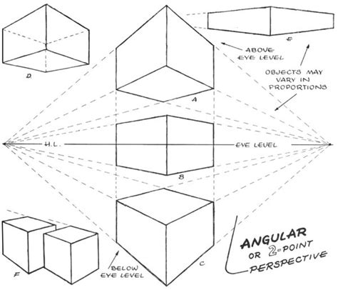 Three Dimensional Cubes Are Shown With The Same Perspective As They
