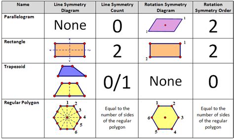 High School Geometry Common Core Gcoa3 Symmetry Teacher Notes