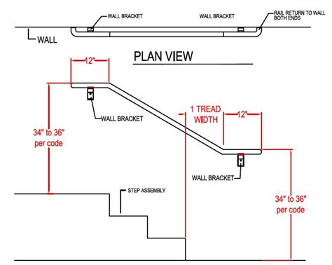 Floor mounted handrail sample calculation. Custom Ramps & Railings | Raised Access Floors | Access ...