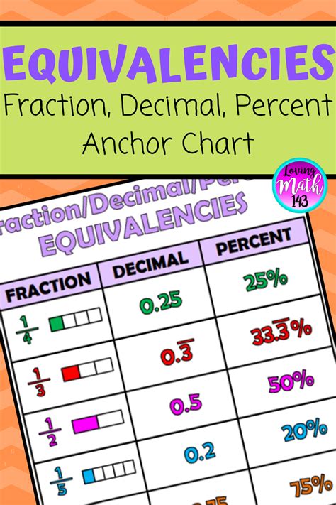 Middle School Math Students Learning Fractions Decimals And Percents