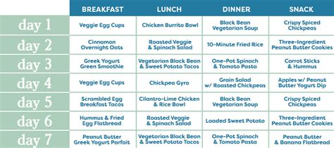 Tastys 7 Day Meal Plan Will Help Make Your Week So Much Easier