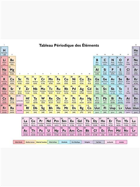 Tableau Des Elements Periodic Table In French Poster By Sciencenotes
