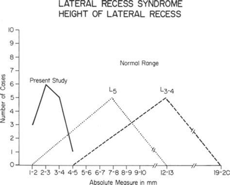 The Lateral Recess Syndrome In Journal Of Neurosurgery Volume 53 Issue