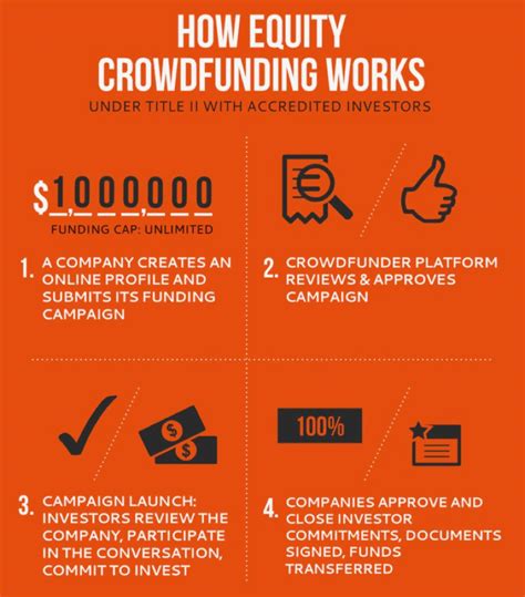 Equity Crowdfunding Guide How To Invest In Startups For Equity The