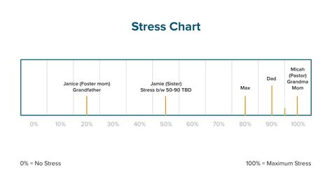 The Fst Stress Chart Technique Quickly Diagnose Your Trauma Cases