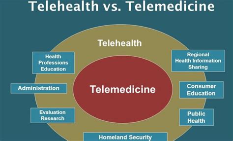 the ultimate guide to telemedicine one of the greatest health innovations of the 21st century