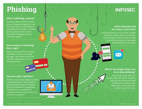 What Is Phishing Types And Tips To Prevent