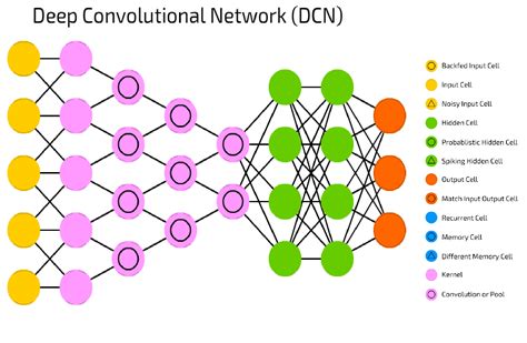 The Deep Convolutional Neural Network Architecture Adapted From Gambaran