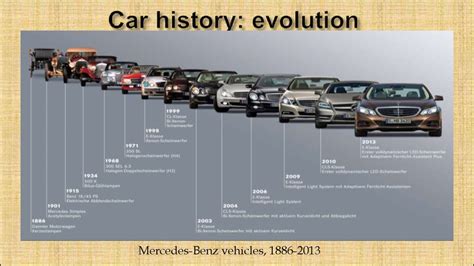 The Life Mechanical The Complete Timeline Of Toyota