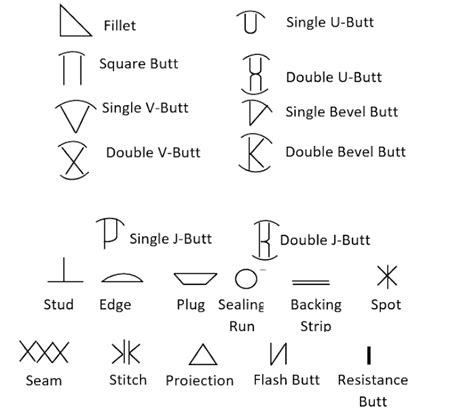 Welding Symbols Types Of Welding Welding Symbols