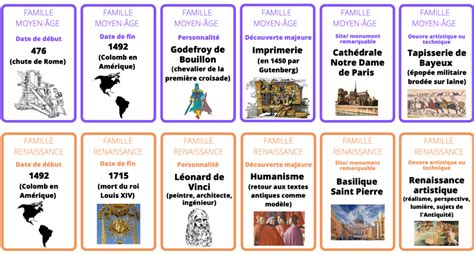 Un Jeu Des 7 Familles En Histoire Les Périodes De Lhistoire Collège