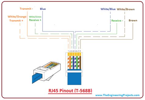 Introduction To Rj45 The Engineering Projects
