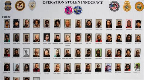 'Stolen childhood,' sinister manipulation: Inside a Tallahassee child