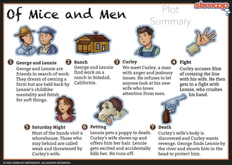 Of Mice And Men Year 10 John Steinbeck Libguides At Melville