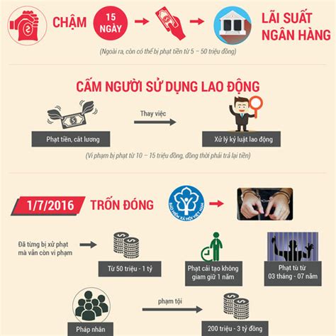 Những Quyền Lợi Cơ Bản Của Người Lao động Hoatieuvn