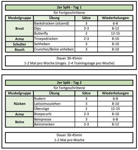 Alle jahre wieder nehmen sich dir eine kurze und knappe für anfänger durch den 5er split in das sogenannte übertraining. Kraftstation Trainingsplan | Trainingsplan, Krafttraining ...