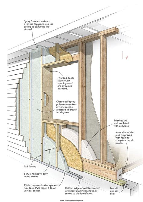 We did not find results for: Spray Foam Wall | Passive house design, Building a house ...