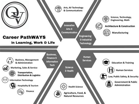 Career Pathways