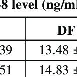 Salivary Index Of Matrix Metalloproteinase Mmp In Dm Patients With