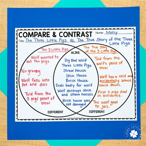 Mastering Compare And Contrast 7 Engaging Strategies For Primary