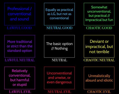 The Method Alignment Chart Explained R Alignmentcharts