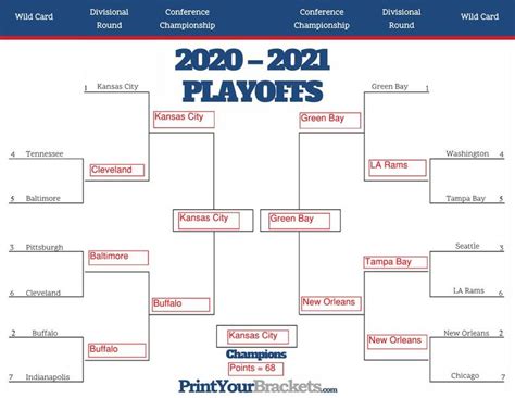 Nfl 2020 2021 Playoff Bracket Picks And Discussion Cbcs Comics Page 2