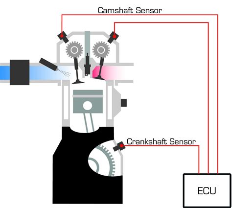 New Camshaft And Crankshaft Position Sensors Triscan