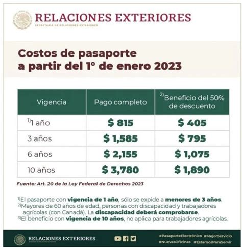 Pasaporte mexicano cuánto costará tramitarlo este próximo 2024 El