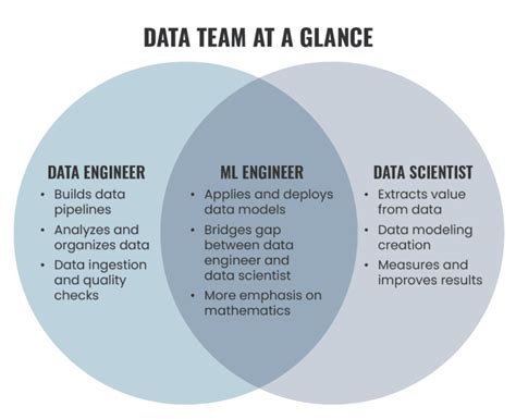 What Is Data Engineering Everything You Need To Know In 2023 Phdata