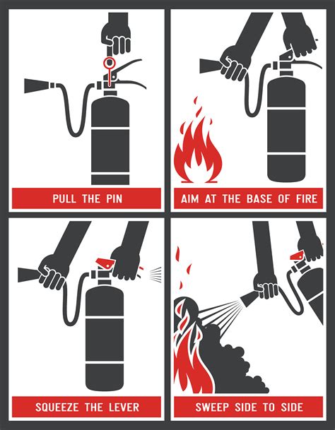 How To Use A Fire Extinguisher Sign Printable Templates