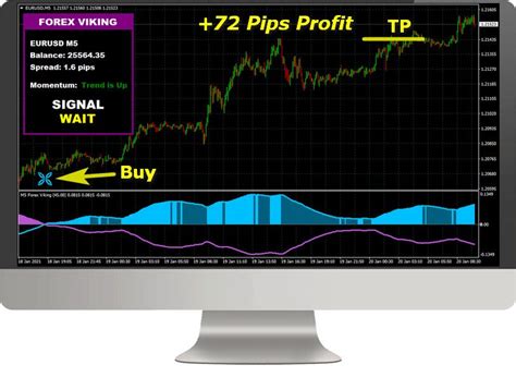 Best Forex Indicator Trading System Mt4 Strategy Trend Profitable No