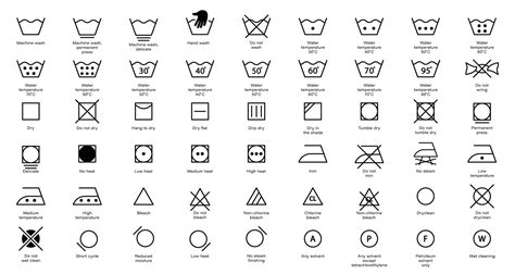 Waschsymbole Alle Zeichen Und Ihre Bedeutung Auf Einen Blick Ad Magazin