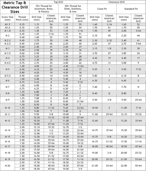 Metric Thread Chart Drill Bit Sizes Business Newsletter Templates